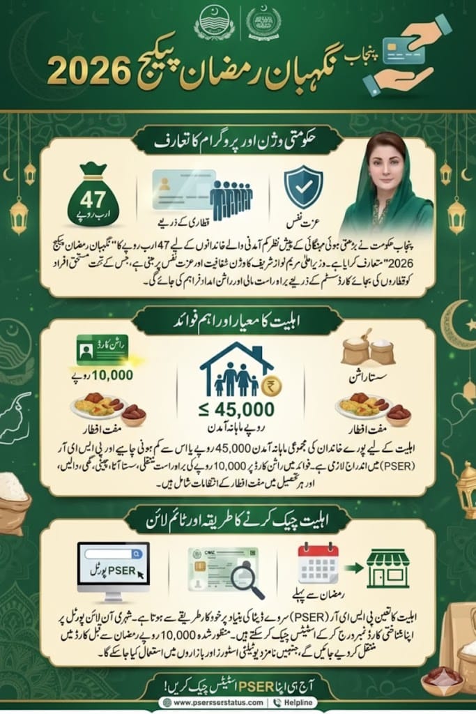 PSER Ramzan Package guide