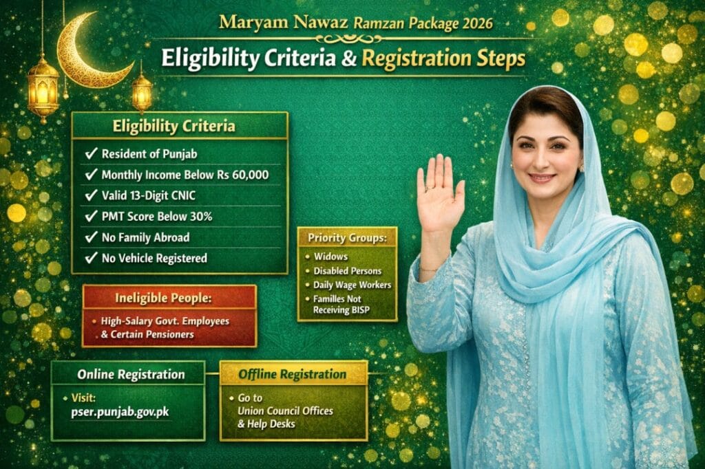 Eligibility Criteria and Registration Steps of Maryam Nawaz Ramzan Package