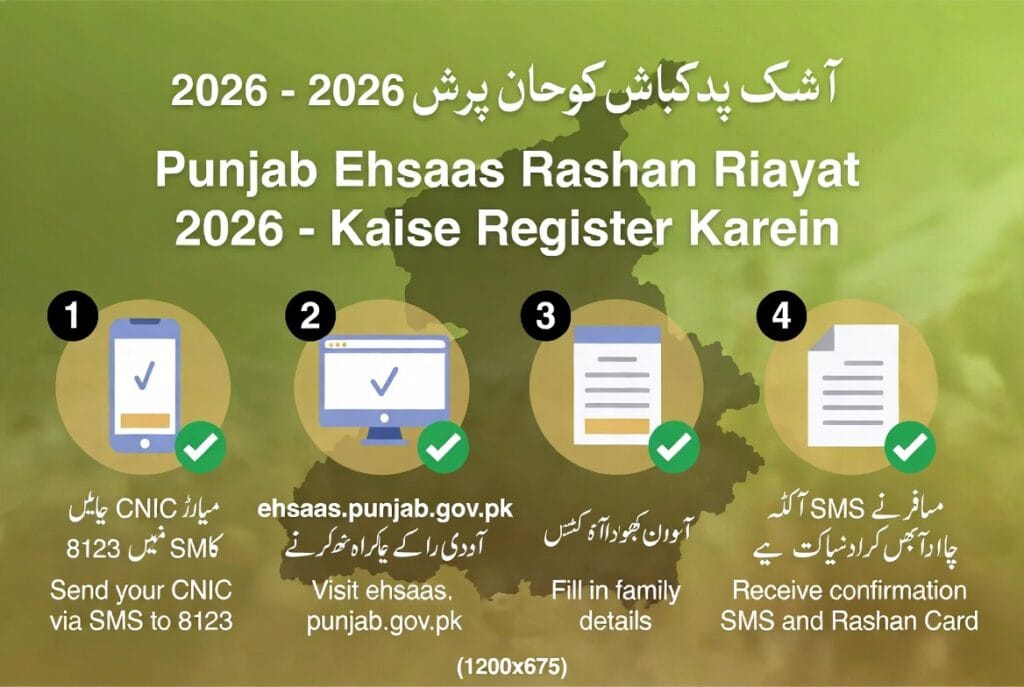 "Punjab ehsaas rashan riayat 2026 step by step registration guide SMS 8123 and online portal for low income families Punjab"