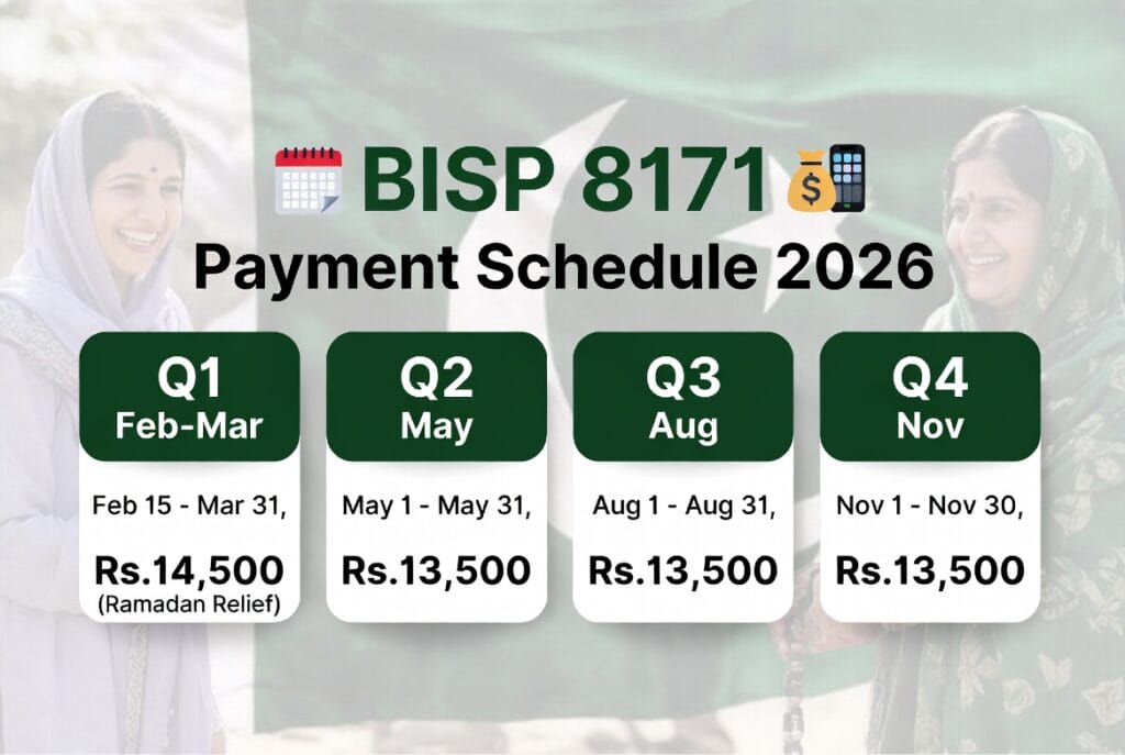 BISP 8171 Payment Schedule 2026 quarterly calendar showing Rs.13500 to Rs.14500 payments for Pakistani families