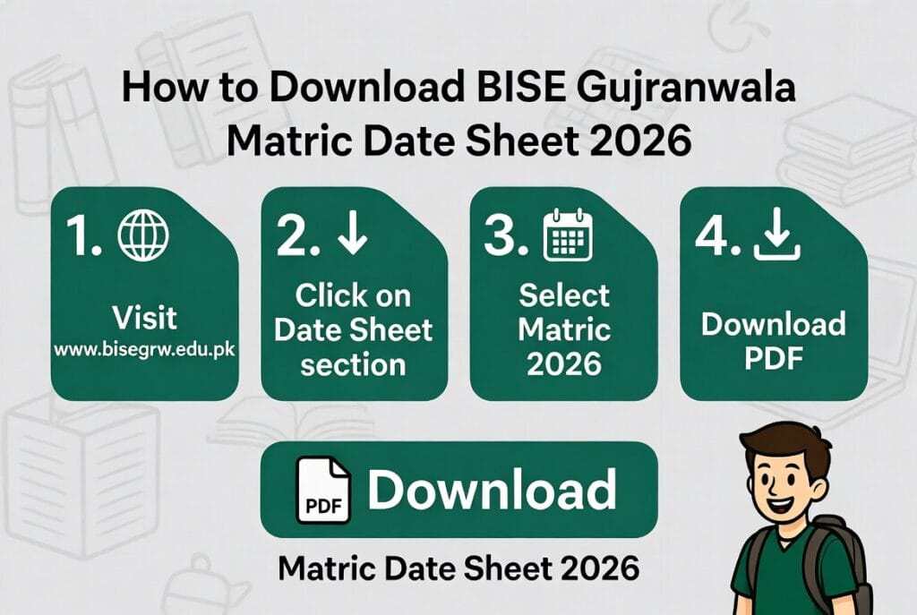 Step-by-step guide to download official BISE Gujranwala Matric Date Sheet 2026 PDF from bisegrw.edu.pk